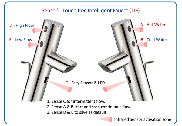 Cinaton_Touch_Free_Automatic_Faucet_Op_1-Sensor.jpg