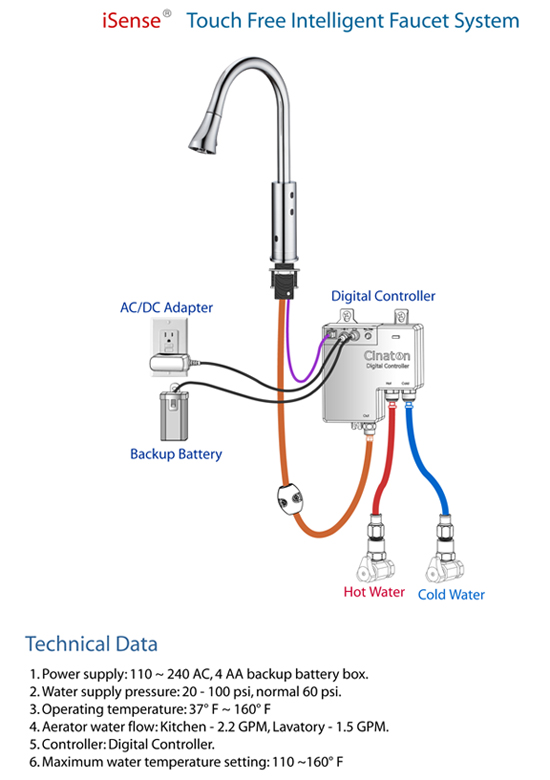 Cinaton_Touch_Free_Automatic_Faucet_Op_1-system.jpg